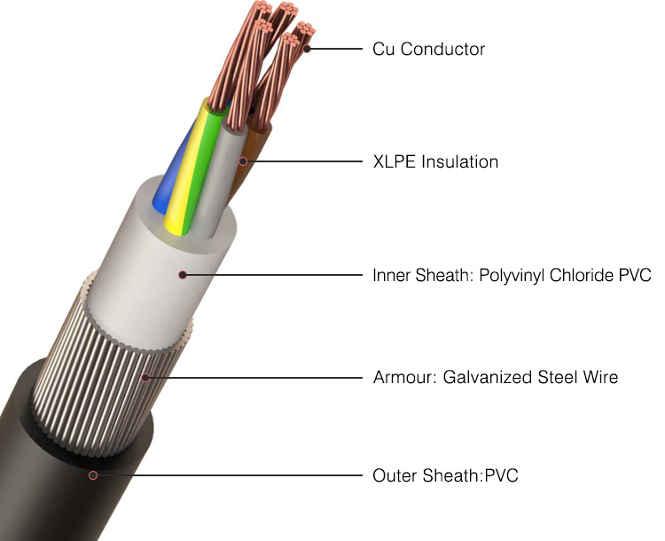 Huadong Yjv Copper Low Voltage 5X35mm2 XLPE Electrical Power Cables