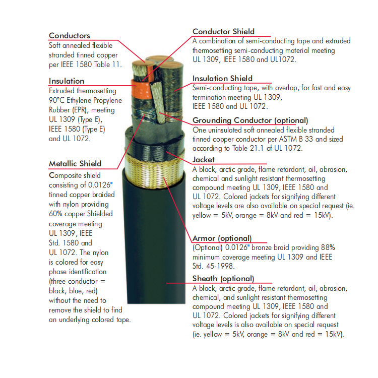 IEEE 1580 Type P Oil and Gas Rig VFD Tray Cable