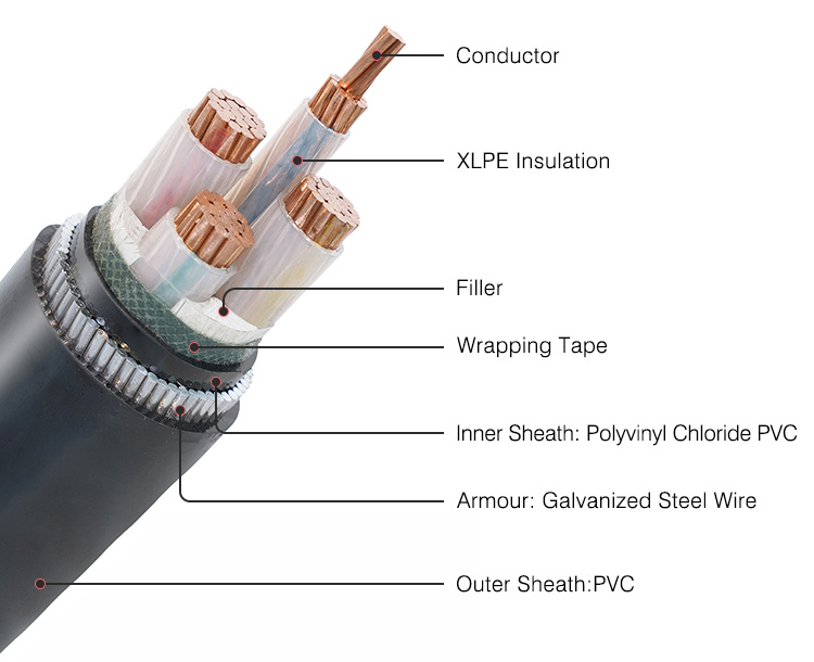 Industrial Copper Low Voltage 25mm2 Steel PVC Power XLPE Cable