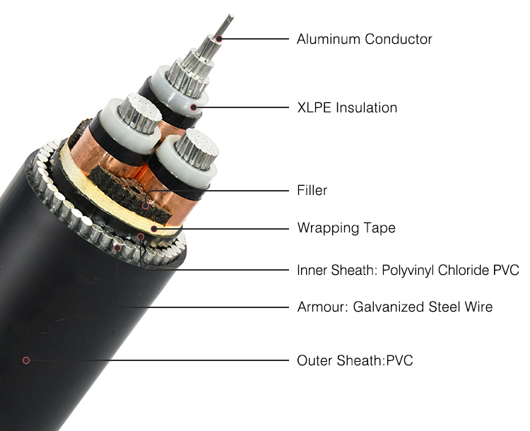 Medium Voltage Heating 11kv 25mm Conductor 110kv 400mm2 Aluminum Underground Copper Cable