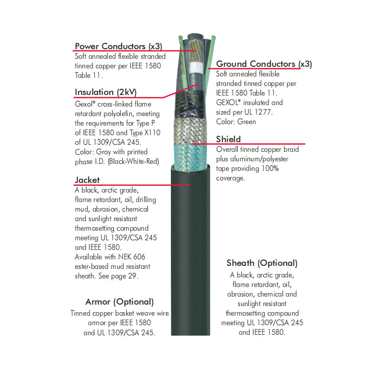 Medium Voltage Marine Shipboard Oil Drill Type VFD Power Cable