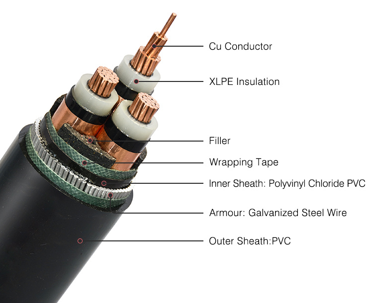 PVC Medium Voltage Heating 11kv 25mm Conductor 110kv 6mm Underground Electric Cable