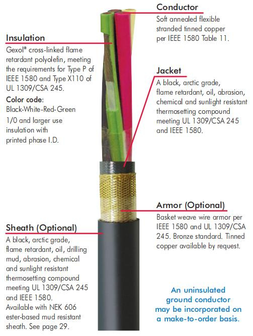 Type P Marine Oil Drilling Well Service Wire VFD Cable