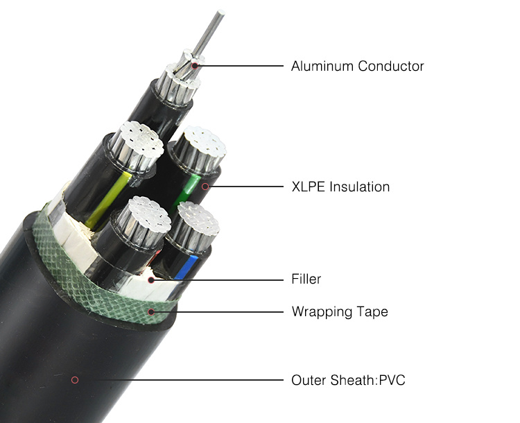 Underground XLPE Huadong Swa PVC 5X300mm2 150mm 5 Core Yjlv Yjlv32 Cable