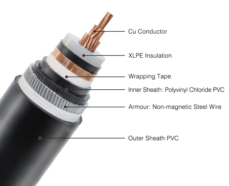 XLPE Underground 300mm 1000mm2 Medium Voltage Price List 33kv Single Core Power Cable
