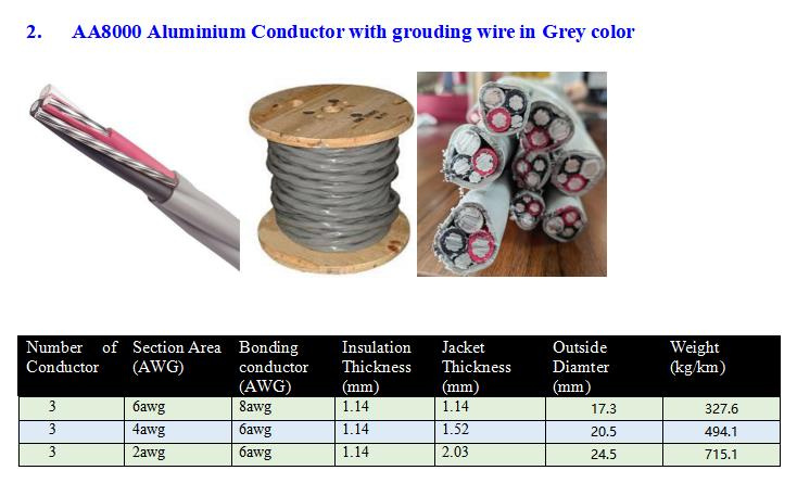 ISO9001 Approved Copper Hebei Huatong Cables Soft Packing, or as Your Request Nmd90