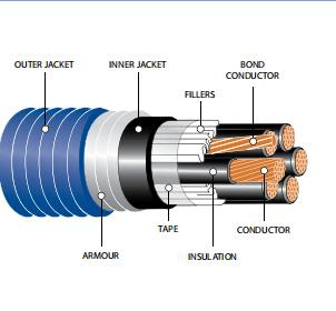 Manufacture PVC Cables Industrial 2/0 AWG Teck90 Teck Sizes Aia Armoured Cable