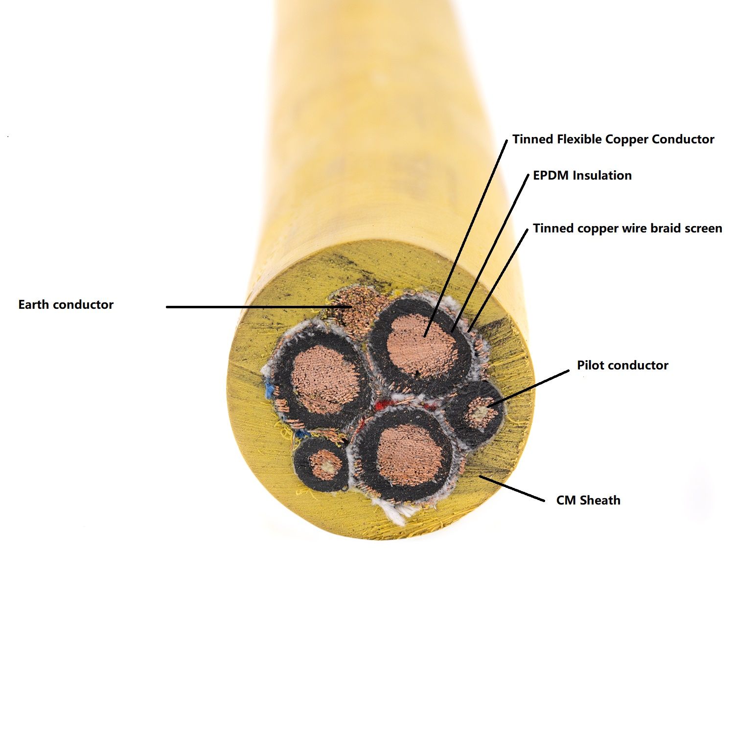 Tinned Wire Rubber Rneda Drum 50mm2 China Copper Mine Cable