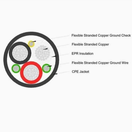 UL1650 2kv Cu/Epr/CPE Types G-Gc Portable Power Cable 3c6AWG+2c10AWG+1c10AWG