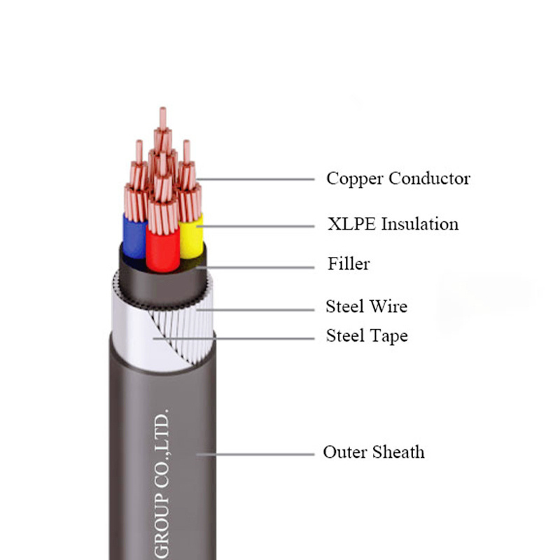 CCC Marked Low-Voltage Electric Power Cable High Transmission Efficiency 4 Core Custom Power Supply Cables