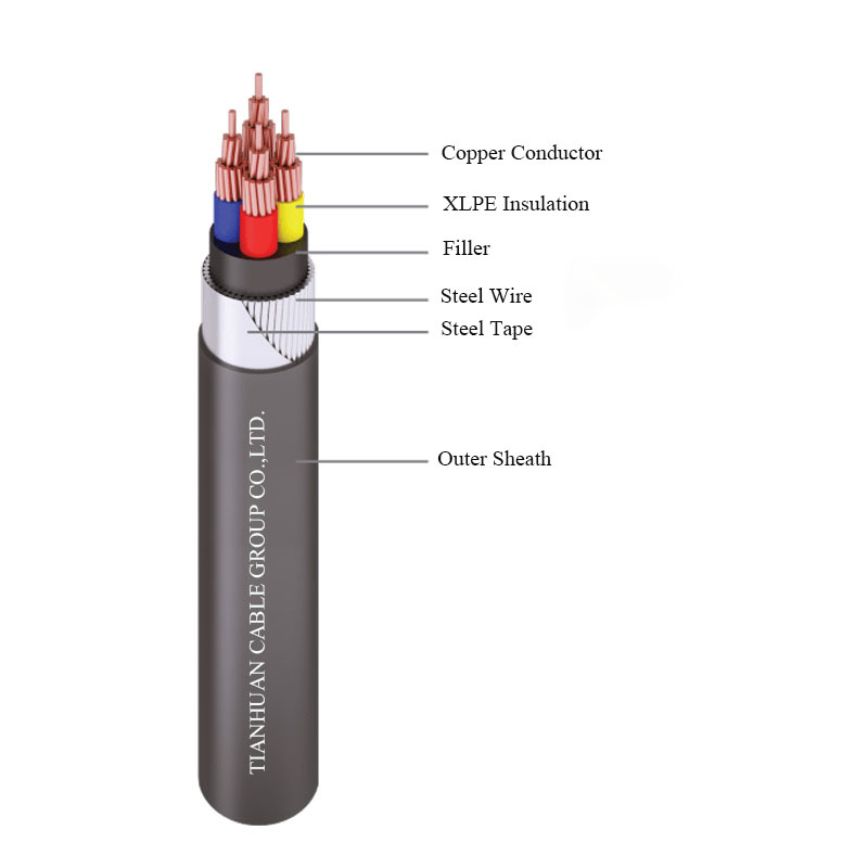 Hot Sale Non-Toxic Ozone Resistance Environmental Protection Power Cable for Power Station
