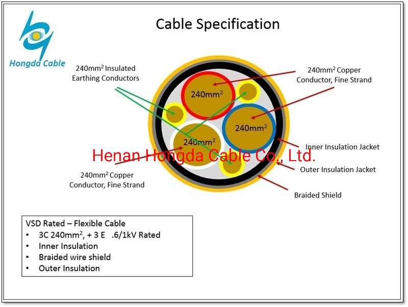 3*150+3*25mm Flexible XLPE Frequency Converter VFD Copper Wire Braided Screen Electric Cable