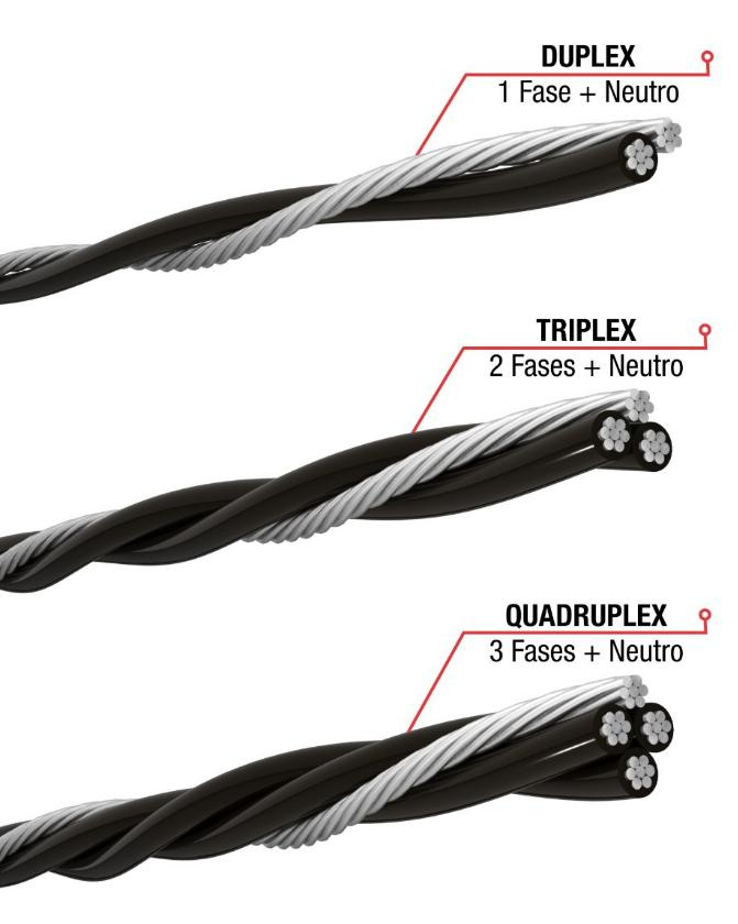 ABC Cables Without Street Lighting 3/4cores XLPE/PE Insulated